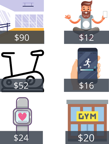 Pricing with gymwisely